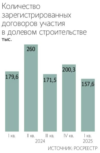 Слухи о заморозке вкладов могли запустить застройщики